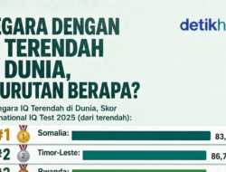 Negara dengan IQ Terendah di Dunia, Indonesia Urutan Berapa?